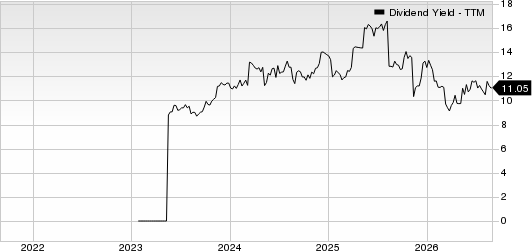 TXO Partners LP Dividend Yield (TTM)