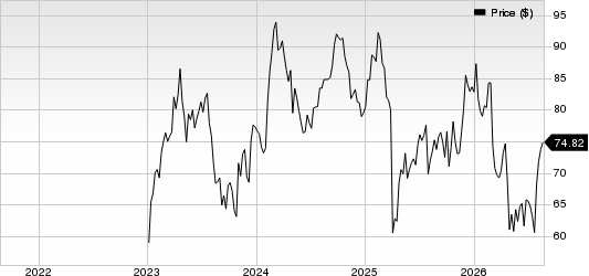 GE HealthCare Technologies Inc. Price