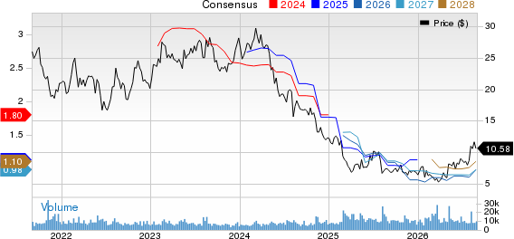 Bloomin' Brands, Inc. Price and Consensus