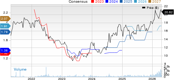 Colony Bankcorp, Inc. Price and Consensus