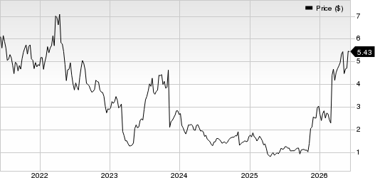 Alto Ingredients, Inc. Price