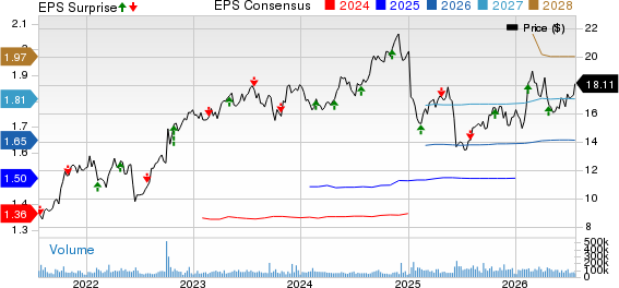 Pacific Gas & Electric Co. Price, Consensus and EPS Surprise