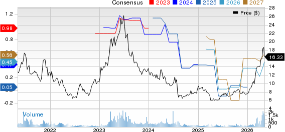 inTest Corporation Price and Consensus