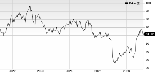 Centene Corporation Price