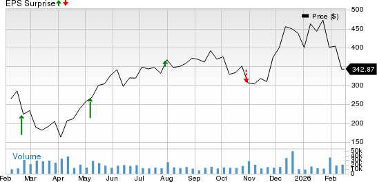 Carvana Co. Price and EPS Surprise