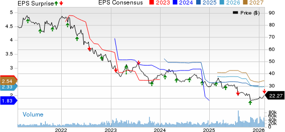Baxter International Inc. Price, Consensus and EPS Surprise