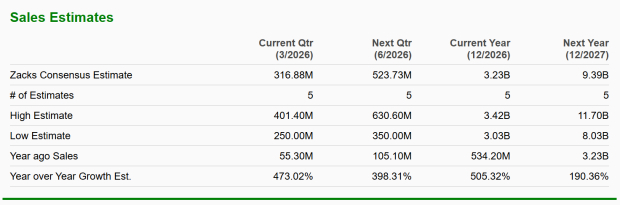 Zacks Investment Research