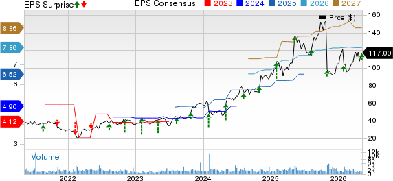 Covista Inc. Price, Consensus and EPS Surprise