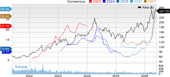 Marathon Petroleum Corporation Price and Consensus