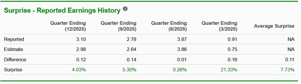 Zacks Investment Research