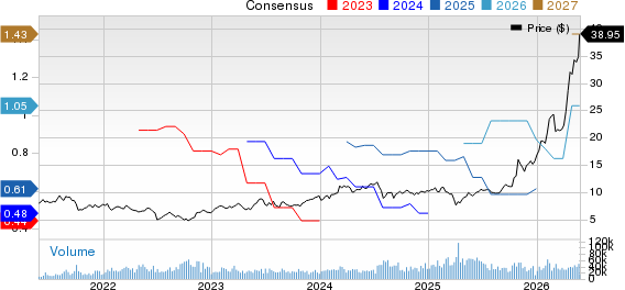 ASE Technology Holding Co., Ltd. Price and Consensus