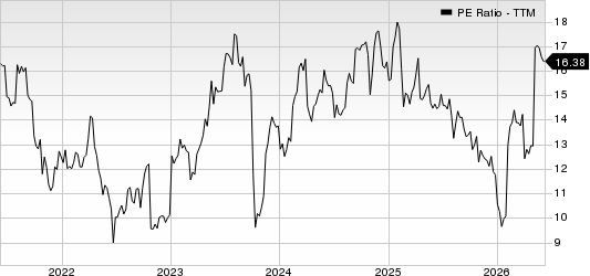 DaVita Inc. PE Ratio (TTM)