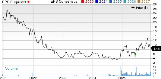 MIND Technology, Inc. Price, Consensus and EPS Surprise