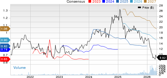 Blue Owl Capital Inc. Price and Consensus