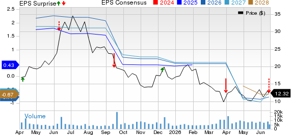 Dave & Buster's Entertainment, Inc. Price, Consensus and EPS Surprise