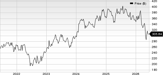 Stryker Corporation Price