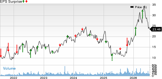 Liberty Energy Inc. Price and EPS Surprise