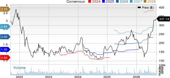 Snowflake Inc. Price and Consensus
