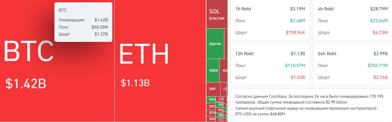 График BTC/USD.