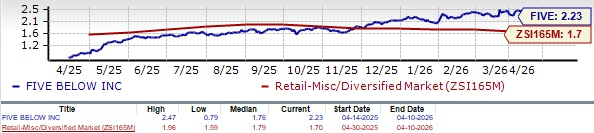 Zacks Investment Research