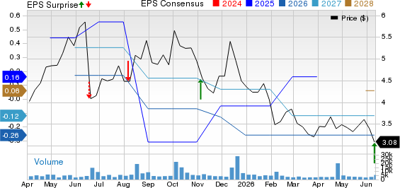 Aurora Cannabis Inc. Price, Consensus and EPS Surprise