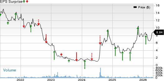Lumen Technologies, Inc. Price and EPS Surprise