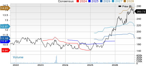Johnson & Johnson Price and Consensus