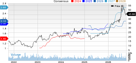 Oceaneering International, Inc. Price and Consensus