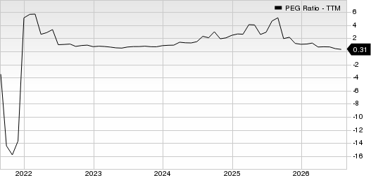 Valero Energy Corporation PEG Ratio (TTM)
