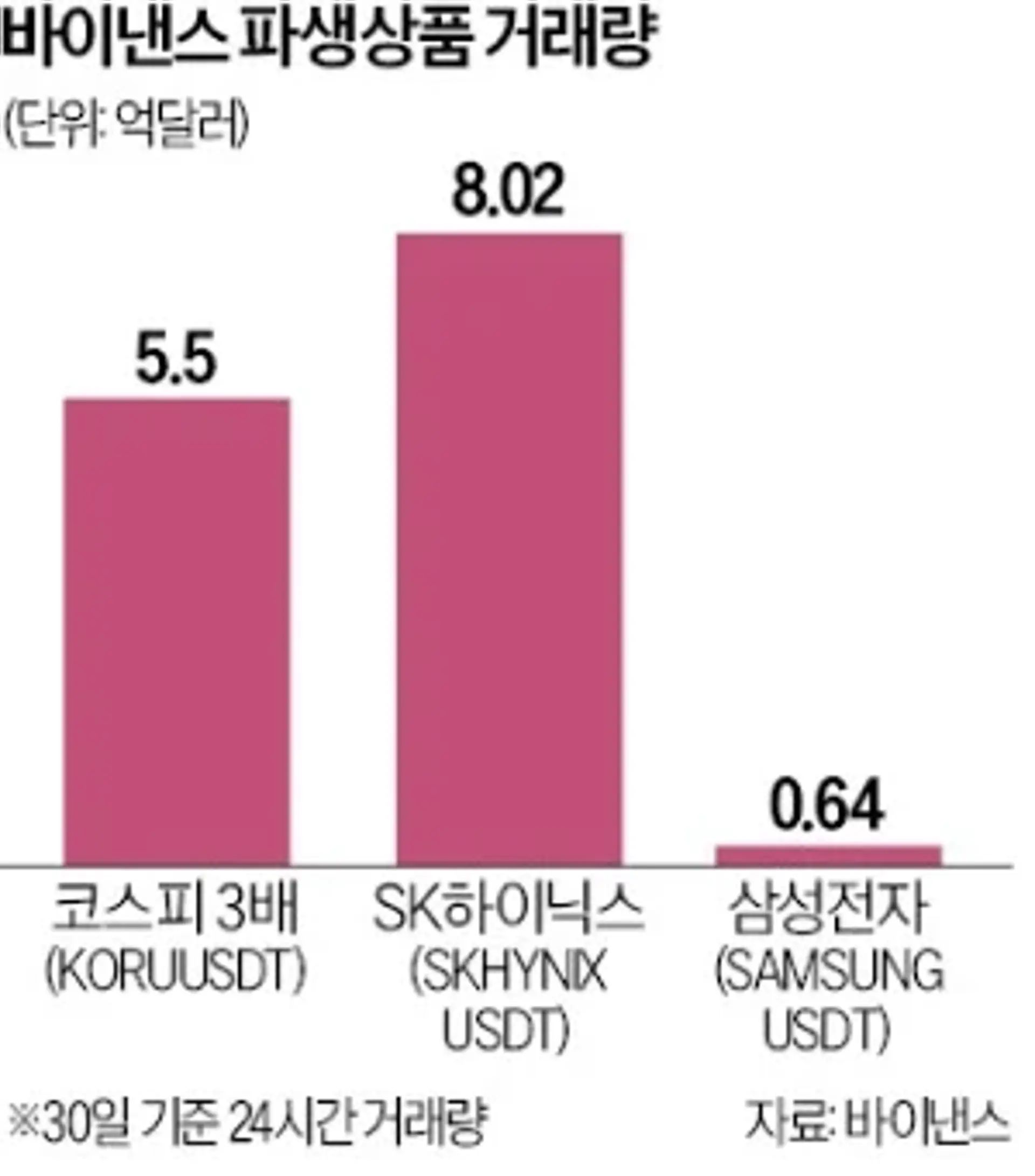 '스테이블코인 레버리지'가 코스피 변동성 키운다?