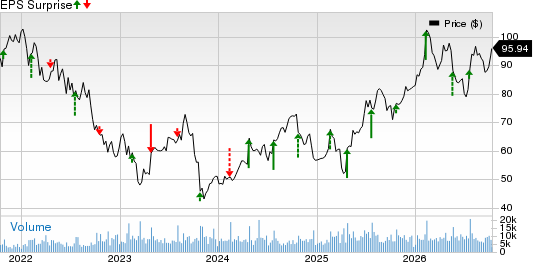 Hasbro, Inc. Price and EPS Surprise