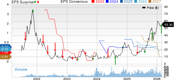 Hut 8 Corp. Price, Consensus and EPS Surprise