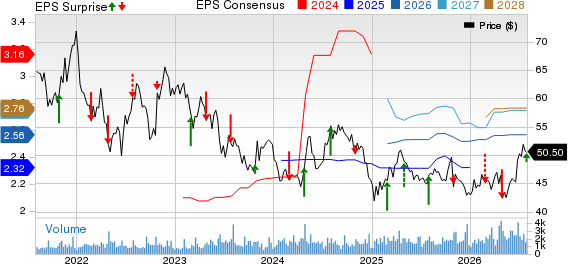California Water Service Group Price, Consensus and EPS Surprise