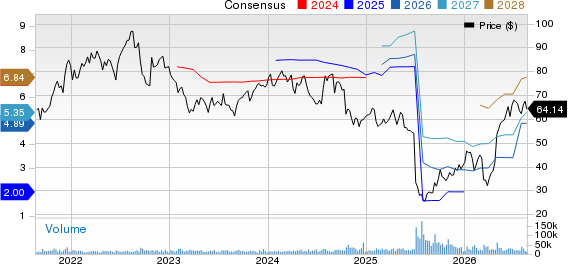 Centene Corporation Price and Consensus