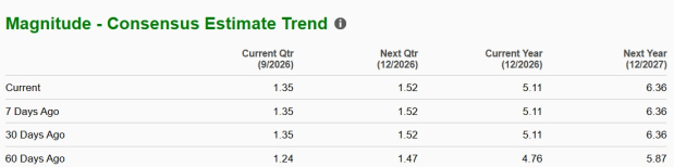 Zacks Investment Research