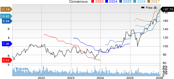 Morgan Stanley Price and Consensus