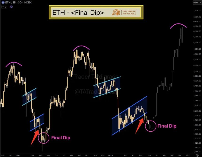 Ethereum
