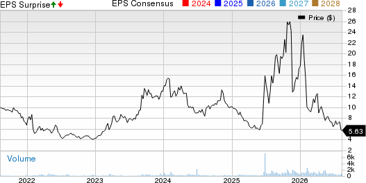 Geospace Technologies Corporation Price, Consensus and EPS Surprise
