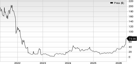 Spyre Therapeutics, Inc. Price