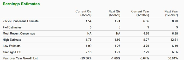 Zacks Investment Research
