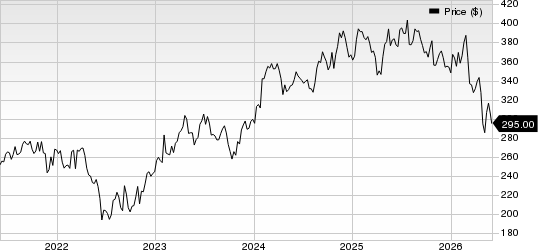 Stryker Corporation Price
