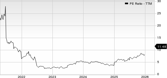Ecopetrol S.A. PE Ratio (TTM)