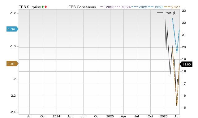 Zacks Price, Consensus and EPS Surprise Chart for AKTS