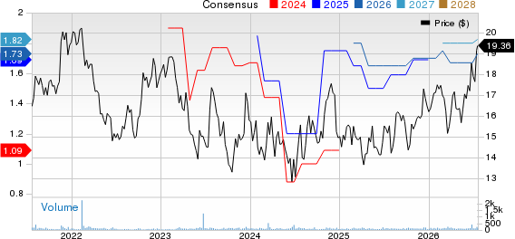 LCNB Corporation Price and Consensus