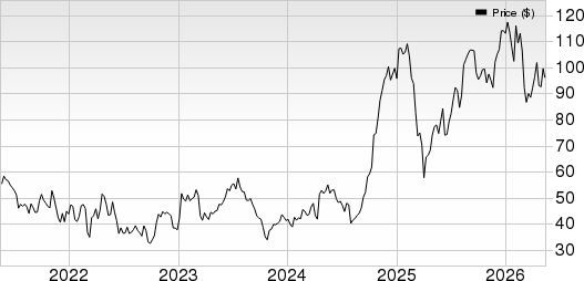 United Airlines Holdings Inc Price