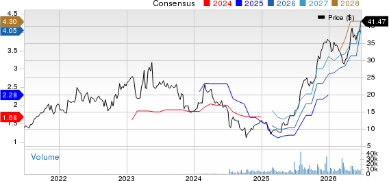 Indivior Pharmaceuticals Inc. Price and Consensus