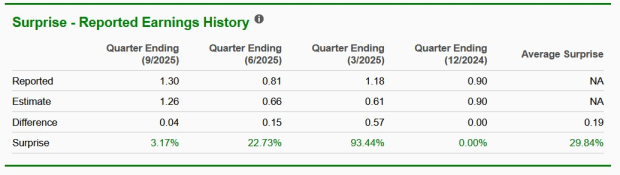 Zacks Investment Research