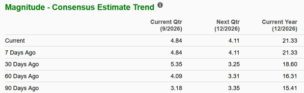 Zacks Investment Research