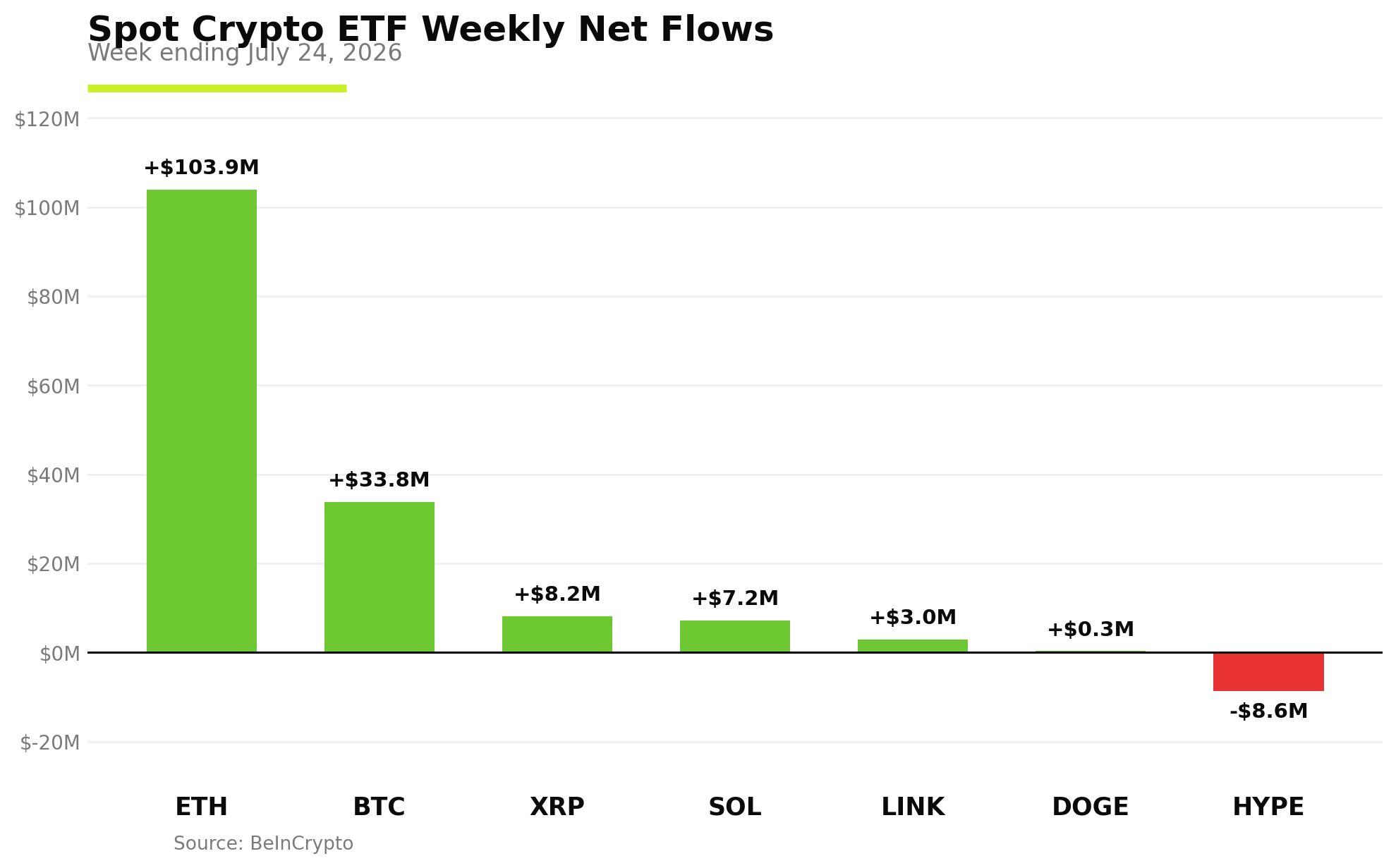 Crypto ETF Performance
