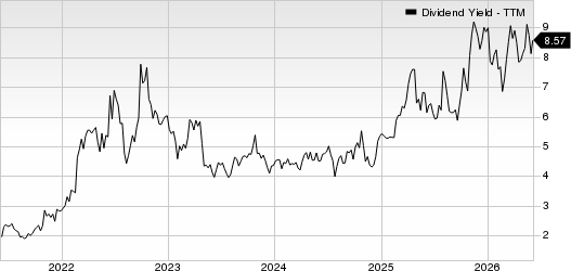 Upbound Group, Inc. Dividend Yield (TTM)